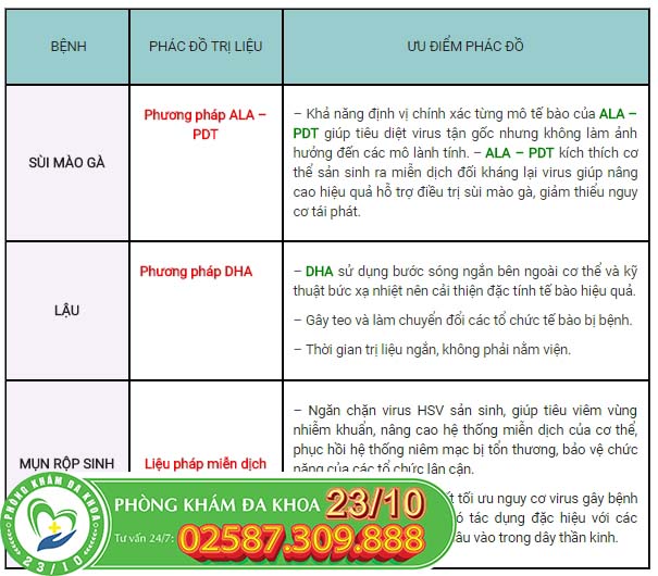 Các phương pháp hỗ trợ điều trị các bệnh gây nổi mụn thịt ở bẹn
