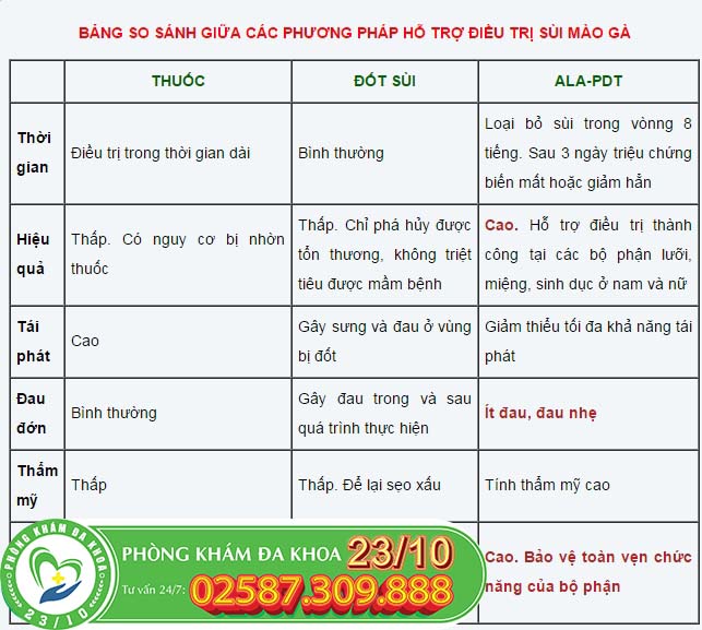 Ưu điểm của phương pháp ALA-PDT so với phương pháp truyền thống